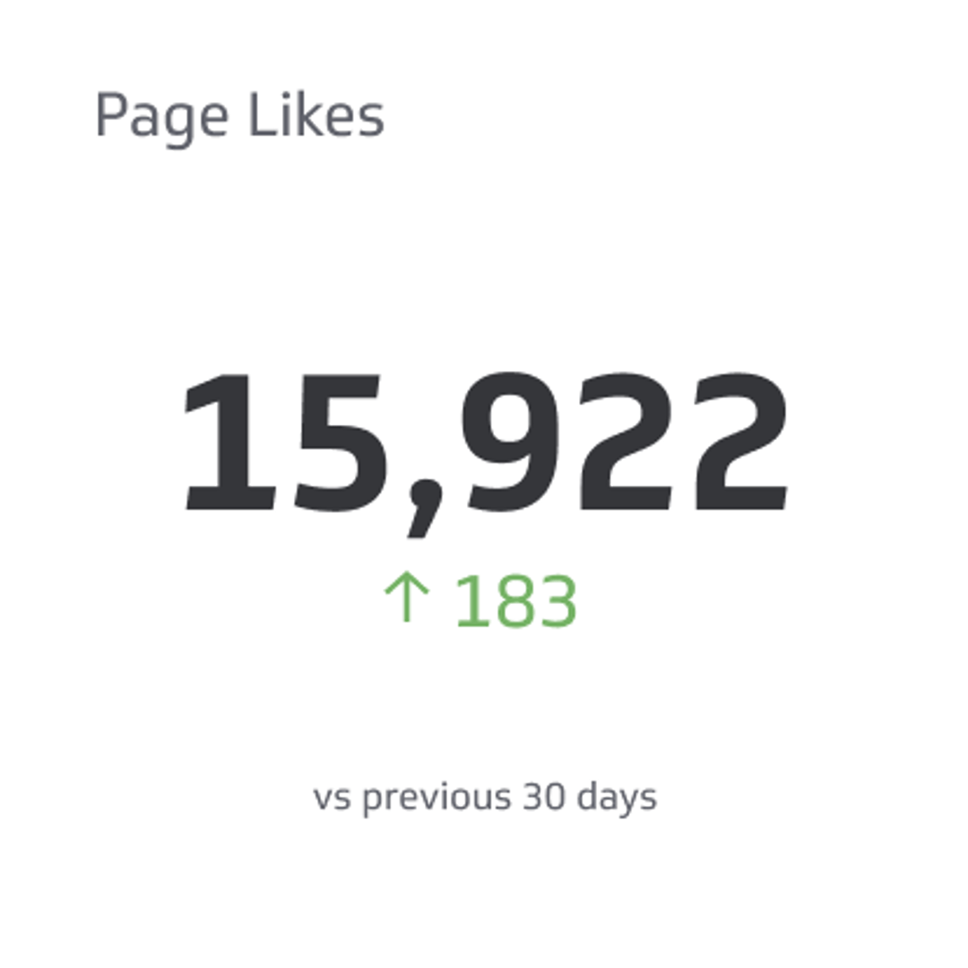 Page Likes